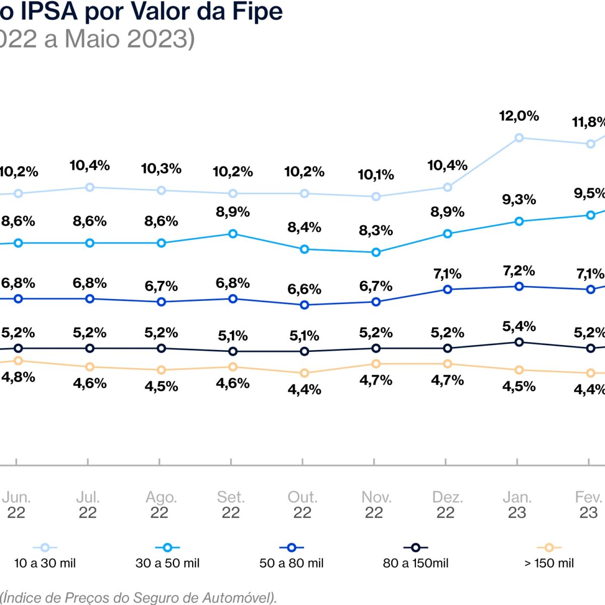 Tabela FIPE: o que é e como influencia o preço do seguro?