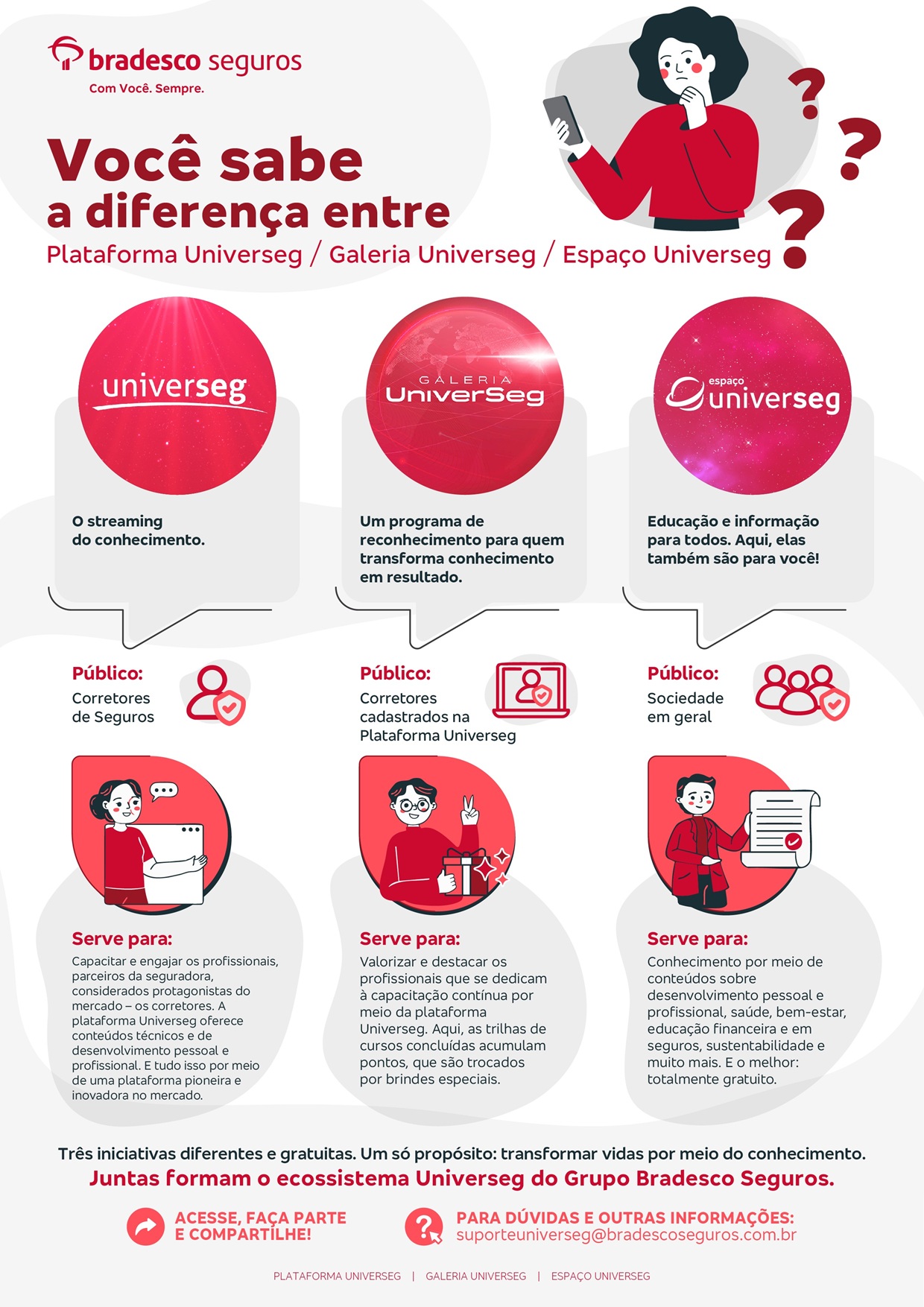 Grupo Bradesco Seguros celebra marcos importantes de suas plataformas de capacitação