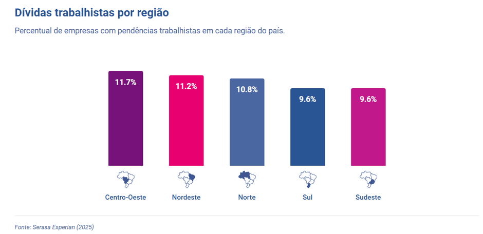 dívidas trabalhistas