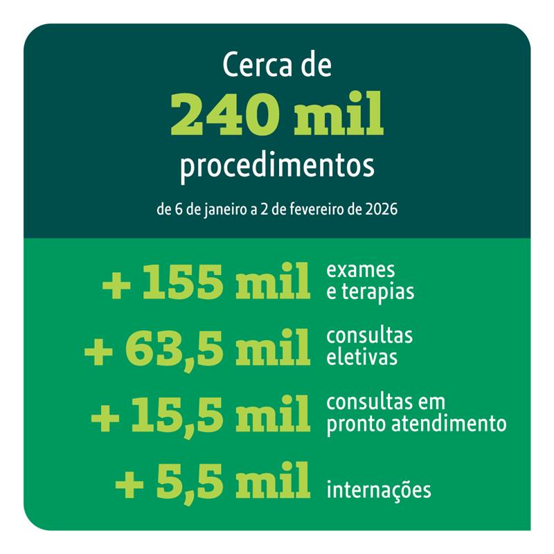 Gestão assistencial da Unimed do Brasil aos beneficiários da Unimed Ferj