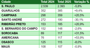 Boletim Tracker Fecap