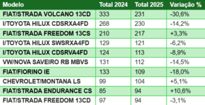 TOP 10 - 2025 Marcas selecionadas logísticas