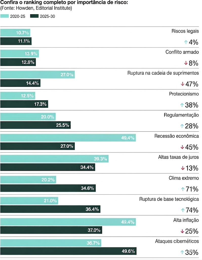 ataques cibernéticos